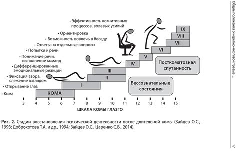 Психиатрические аспекты сновидений о возгорании