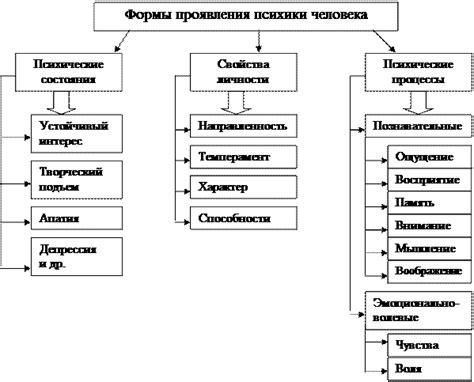 Психические проявления метки ангст