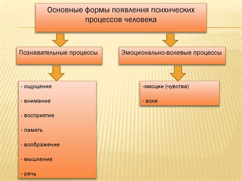 Психические проявления прострации