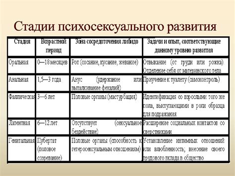 Психоаналитический подход к исследованию снов: змея как универсальный символ женственности