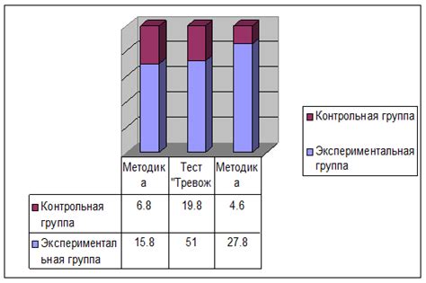 Психологическая интерпретация тревожности по поводу незнакомых детей