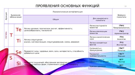 Психологическая интерпретация эмоциональной силы выражения "алака джи"