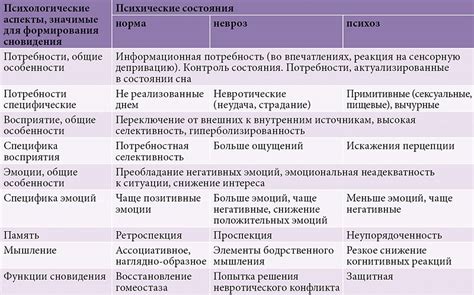 Психологическая перспектива на интерпретацию сновидения о светлом мороженом