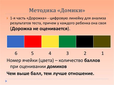 Психологическая составляющая гетероориентации