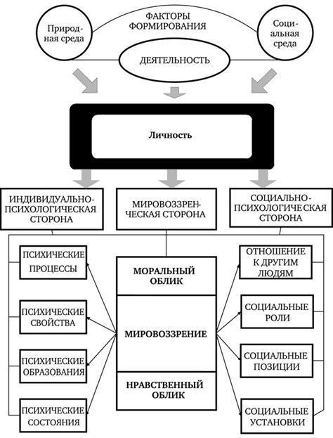 Психологическая сторона немотивированности