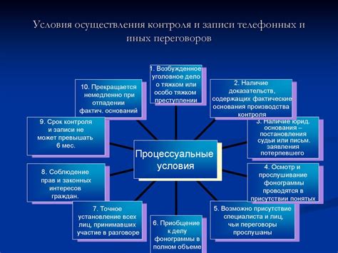 Психологическая тактика установления контроля