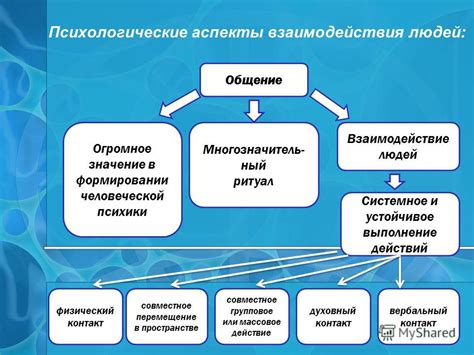 Психологические аспекты