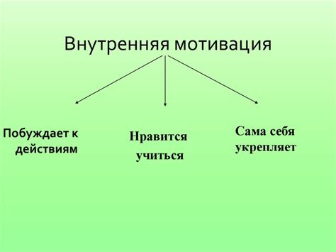 Психологические аспекты и внутренняя мотивация