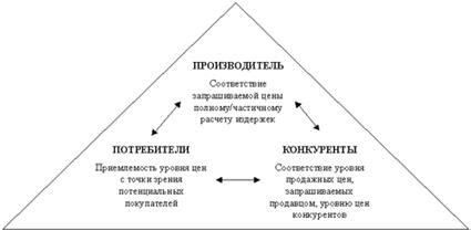 Психологические аспекты потребительского вида