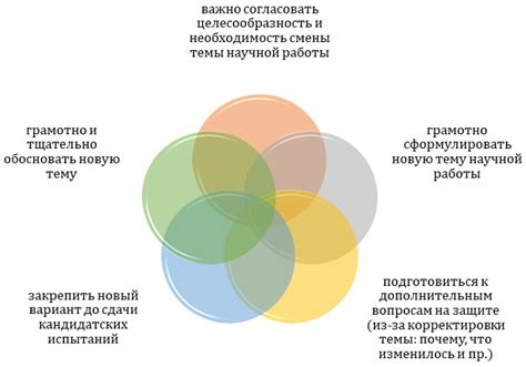 Психологические аспекты смены темы