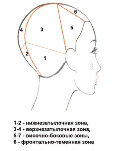 Психологические аспекты стрижки головы