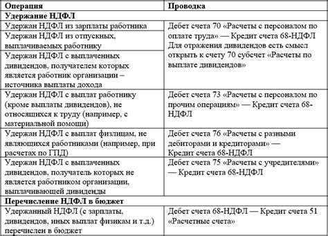 Психологические аспекты счета