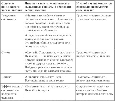 Психологические и поведенческие явления