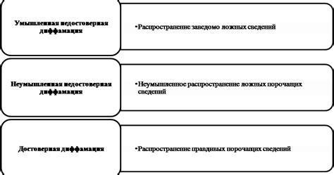 Психологические и социальные последствия порочащих сведений