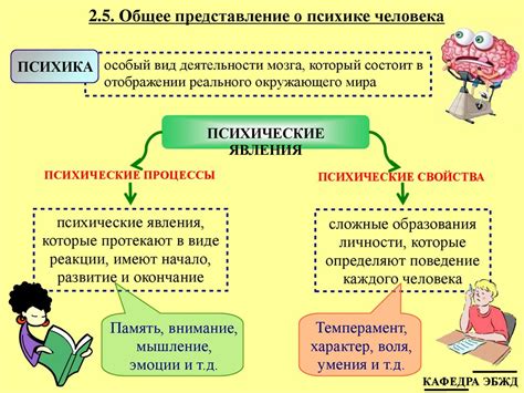 Психологические и физиологические аспекты противостояния