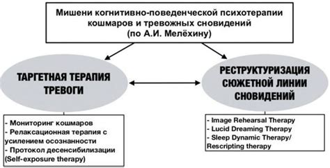 Психологические и эмоциональные факторы