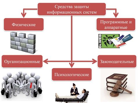 Психологические методы защиты: путь к безопасности в королевстве снов