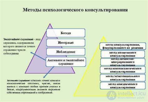 Психологические методы и техники для разрешения личных проблем