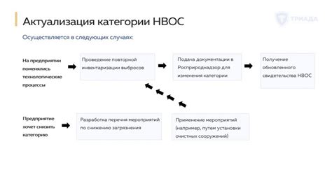 Психологические объекты негативного воздействия