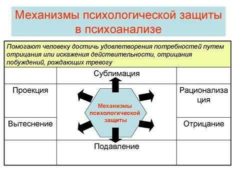 Психологические последствия ошибки по Фрейду