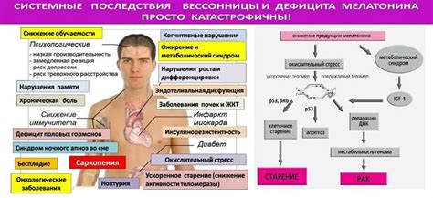 Психологические причины проблем с сном