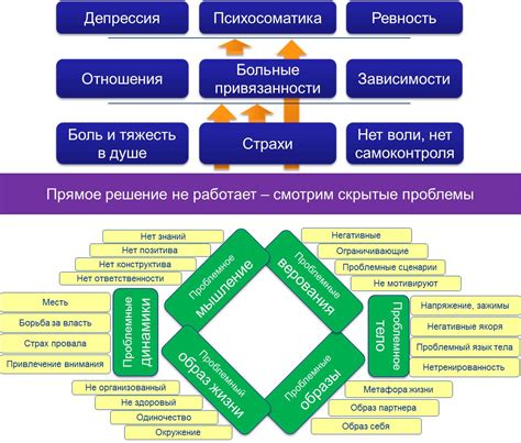 Психологические проблемы при тужении