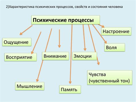 Психологические процессы и отчуждение