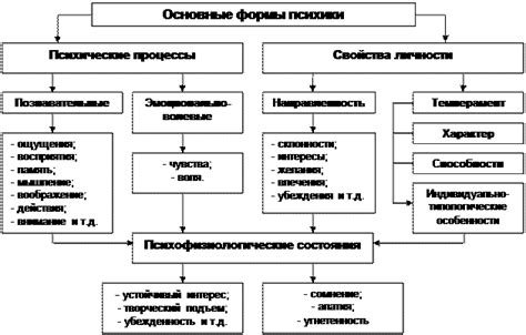 Психологические состояния перед падением