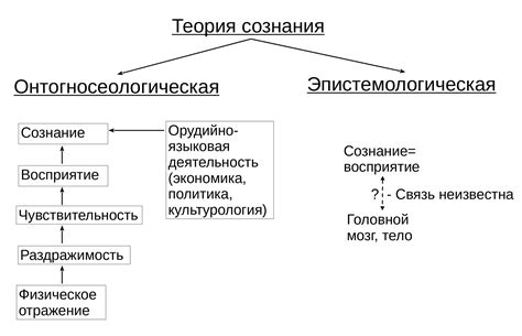 Психологические теории и модели сознания