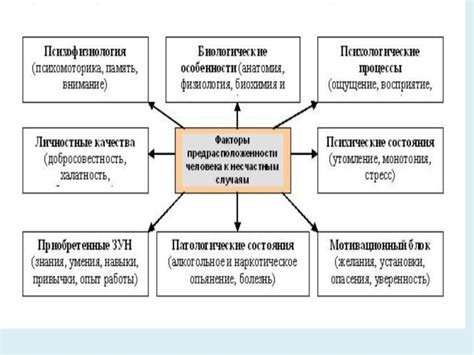 Психологические факторы