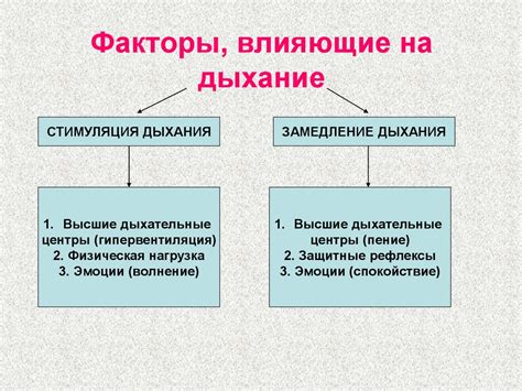 Психологические факторы, влияющие на дыхание