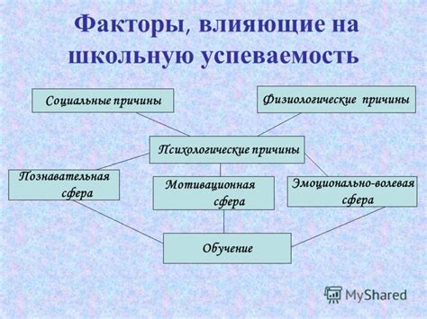 Психологические факторы, влияющие на речь