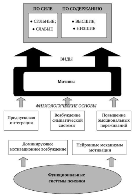 Психологические факторы и молчание