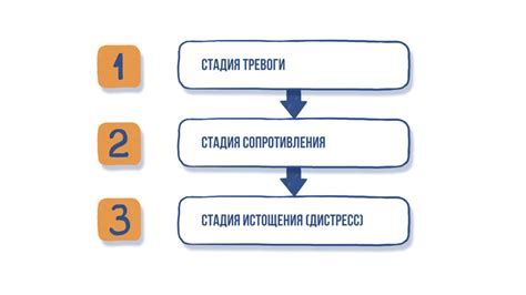 Психологические факторы и стресс как возможные причины аномальных физических проявлений у мужчин