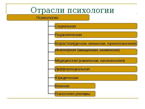 Психологические характеристики минорного настроения