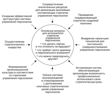 Психологический анализ: взаимосвязь между боязнью утраты управления и ощущением разрушенности