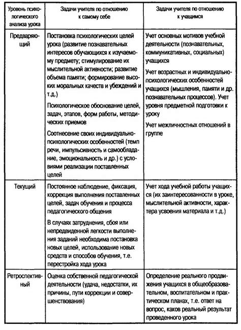 Психологический анализ жоффрея