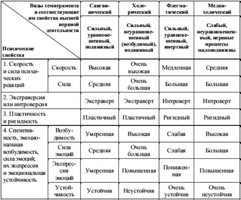 Психологический анализ имени