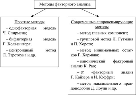 Психологический анализ и методы терапии при анализе снов о конфронтациях
