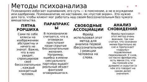 Психологический анализ переживания задыхания во время ночных сновидений