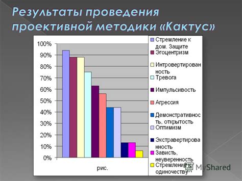 Психологический анализ сна: исследование эмоционального состояния и процесса прощения в отношениях