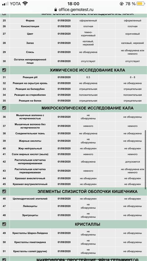 Психологический анализ сна о дочке в медицинском учреждении