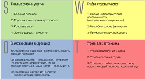 Психологический анализ сопротивления в приобретении жилого помещения