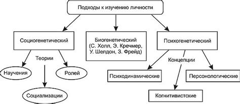 Психологический и эмоциональный подход к пониманию причин снов о засохшей реке