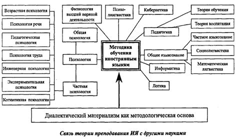 Психологический контекст учащихся мужчин, которые демонстрируют пренебрежение и насмешки во сне: их воздействие на психологическое состояние сномника