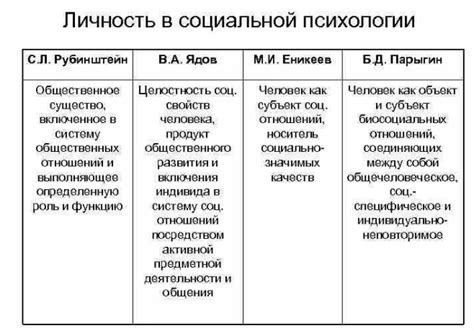 Психологический подход к пониманию снов о свежей репе