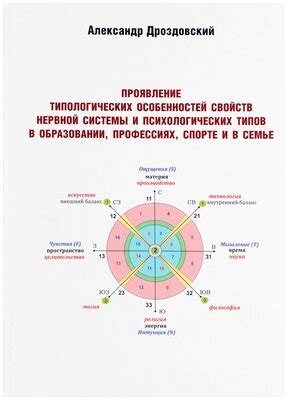 Психологический эффект фразы "абы кто" и его проявление в образовании