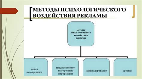 Психологическое воздействие плаката