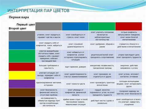 Психологическое воздействие радуги на наше настроение