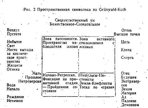 Психологическое значение апельсинового дерева в мечтах женщин